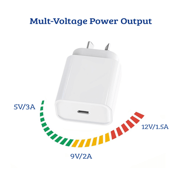 iQuick 20W PD3.0 USB-C Charging Adapter